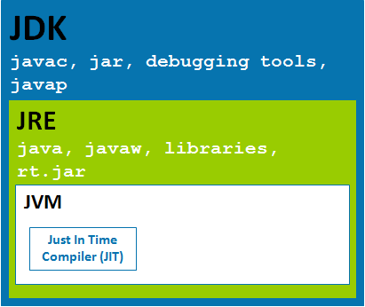 Cài đặt môi trường JDK (Java Development Kit) và các công cụ để lập trình web với Java